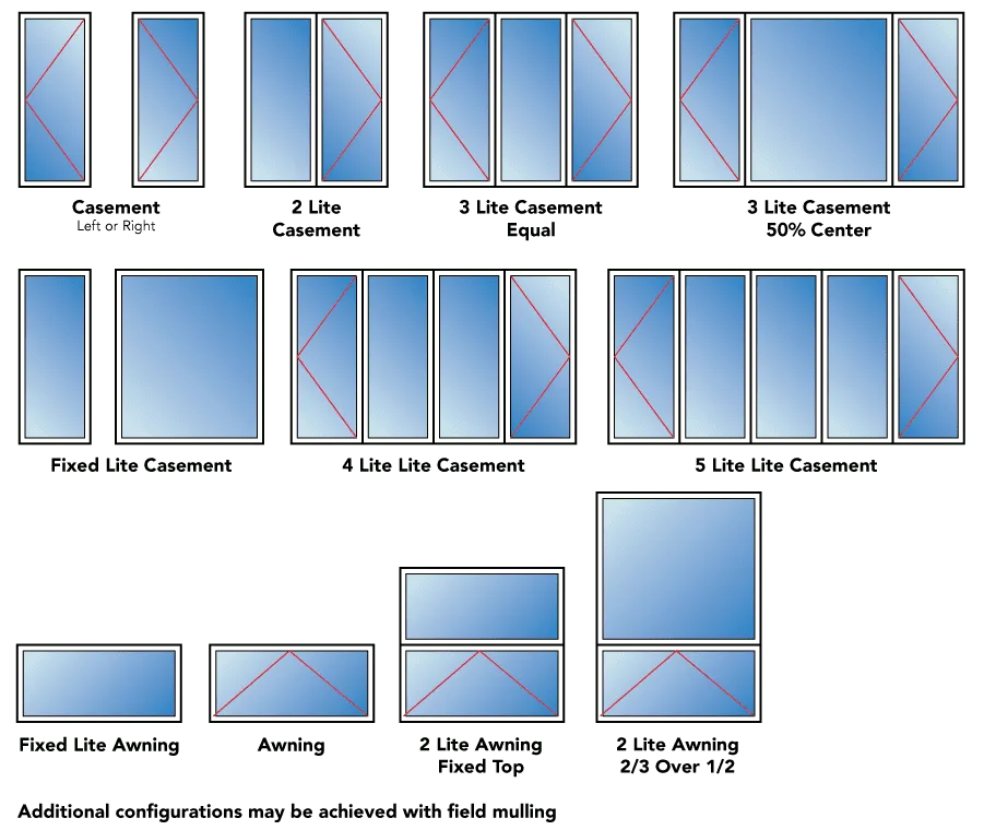 Twin and 3-lite units
