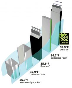 Glass Spacer Comparison Chart